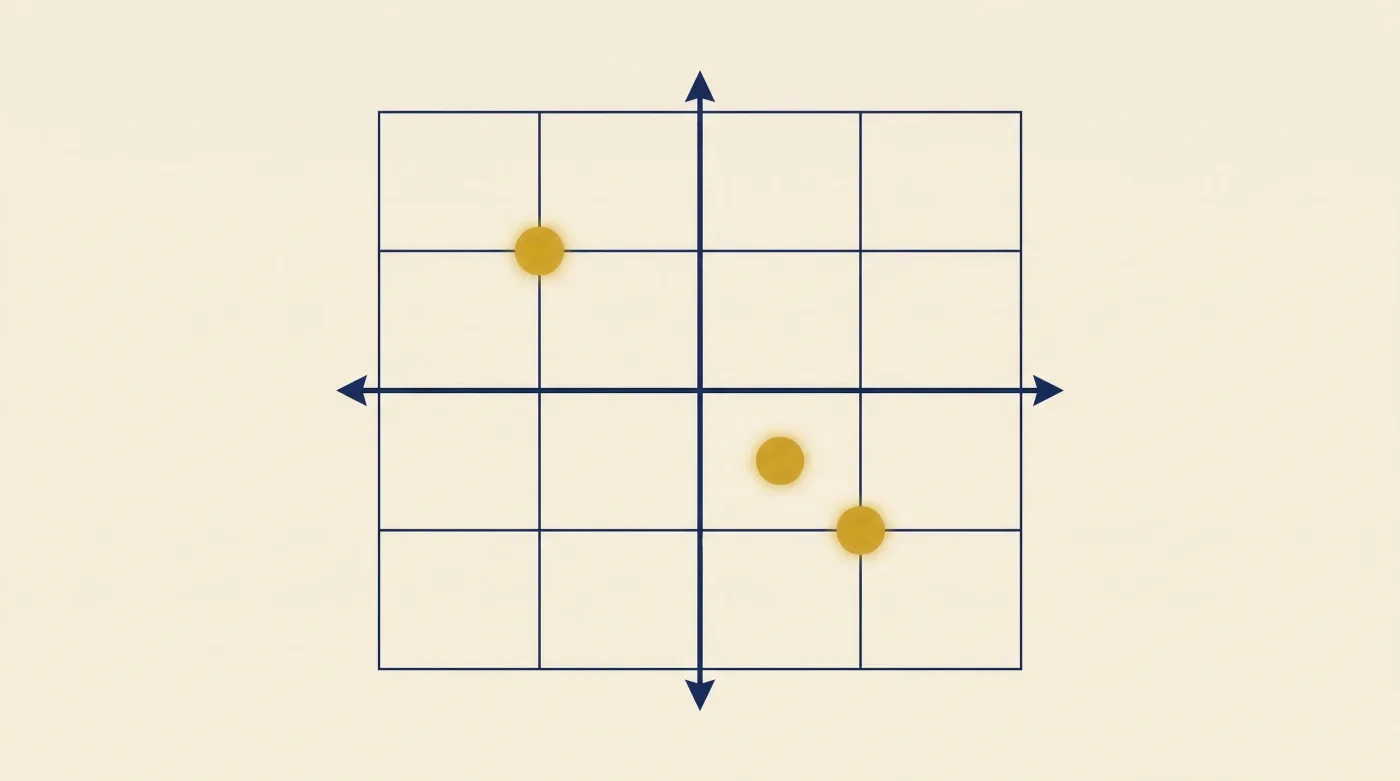 Kosten-Zeit-Matrix der drei Wege zum Buchcover: DIY ist günstig aber langsam, Designer teuer aber hochwertig, KI schnell und kosteneffizient